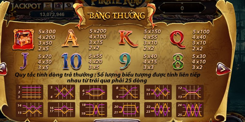 Búa Hải Tặc 68 Game Bài - Hướng dẫn luật và cách chơi năm 2025 2 Quy tắc thưởng Bonus là khi bạn đặt ít nhất 3 biểu tượng Bonus
